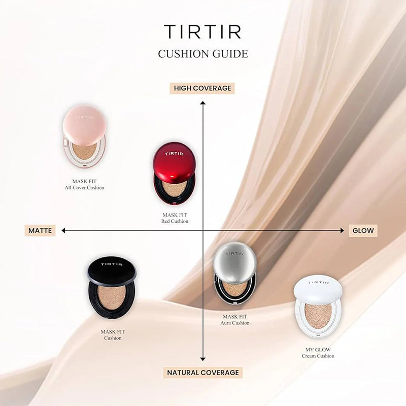 Mask Fit Aura Cushion